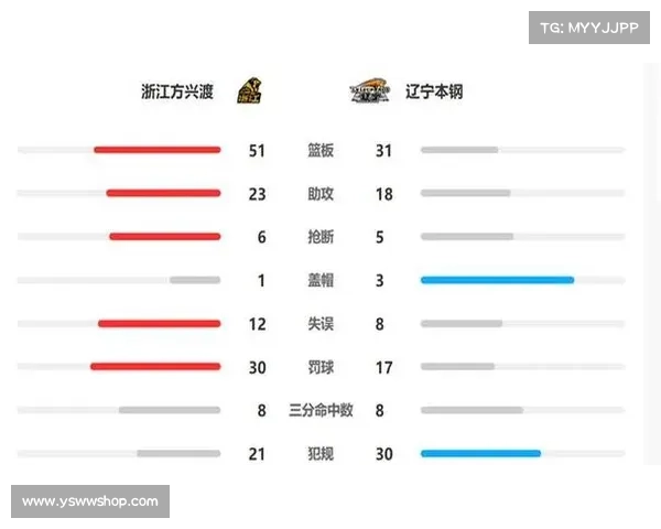 cba最新赛事战况如何