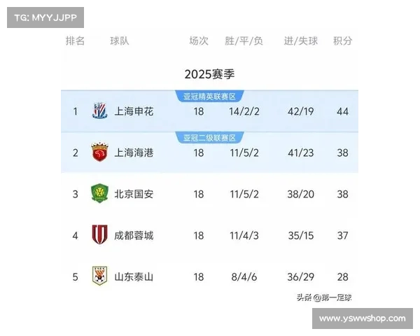 找中超赛事中超赛况报道