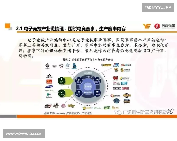 电竞产业线下赛事电竞产业链