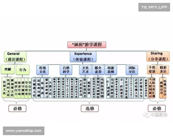 聚焦赛事LP核心体系打造专业化竞赛平台