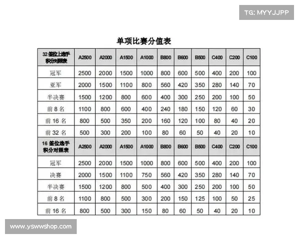 赛事积分问题及答案赛事积分问题及答案大全 赛事积分问题及答案赛事积分问题及答案大全